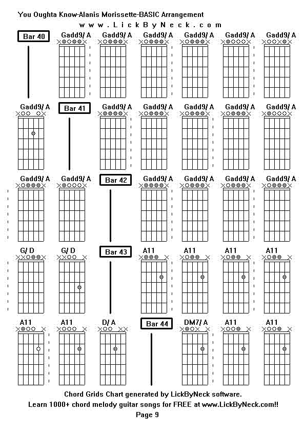 Chord Grids Chart of chord melody fingerstyle guitar song-You Oughta Know-Alanis Morissette-BASIC Arrangement,generated by LickByNeck software.